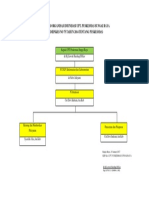 Struktur Organisasi Imunisasi