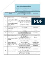 Listado de Medicamentos de Venta Libre Otc Noviembre 2016