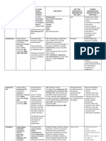 Careplan Medication List