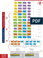 Plan de Estudios, Economía (UNITEC)