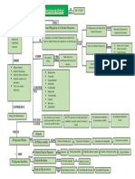 Mapa Conceptual