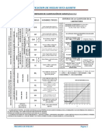 Clasificacion de Suelos I