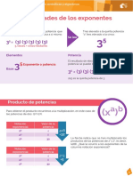 Propiedades de Los Exponentes