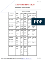 Oil Equivalant Lube Chart PDF