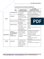 Problematización: Procesos Pedagógicos de Una Sesión de Aprendizaje