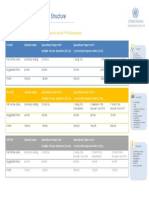 2017 YPP Exam Structure EN PDF