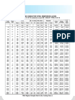 Aluminium Conductor Steel Reinforced (Acsr) : Characteristics of A1/S1 B Conductors As Per IEC 1089/91 TYPE A1/S1 B