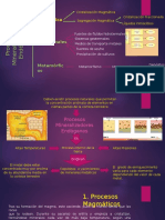 Procesos Mineralizadores Endógeno