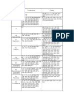 Clave de Corrección MMPI2 (Abreviado) PDF