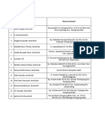 Data Re STR Bidan