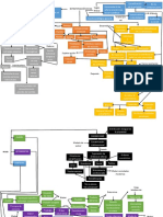 ESTRATIFICACIÓN SOCIAL Max Weber Estratificacion Mapa Conceptual