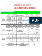 BS4449/1997 & BS 4449/2005/ASTM A 615/A 615/M: Reinforcement Steel Specifications