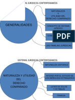 Sistemas-Juridicos - DIAPOSITIVAS