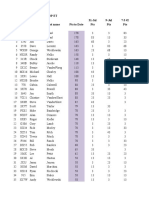 Class Top Et Date 31-Jul 9-Jul 7-3 #2 Last Name Pts To Date Pts Pts Pts