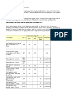 Typical Values of Soil Friction Angle For Different Soils According To USCS