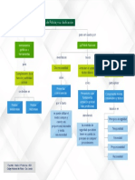 Mapa Medios de Policia