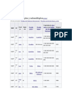 Tabla de Múltiplos y Submúltiplos