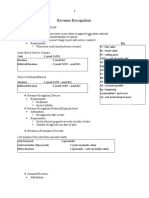 FAR Notes CH1: Revenue Recognition 1.0 (Becker 2017)