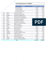 RSS Trade Detail by Stock For 11/03/2016: Stock Code Short Name Long Name RSS Value (RM) RSS Volume