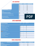 Ife Matrix: Key Internal Factors Weights Rating Weighted Score