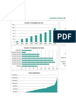 Dashboard Excel Recursos Humanos