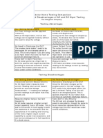 SCI - Modular Home Testing Comparison Advantages and Disadvantages of AC and DC Hipot PDF