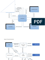 Context Diagram of Proposed Library System