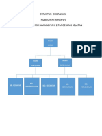 Struktur Organisasi HW Lurah