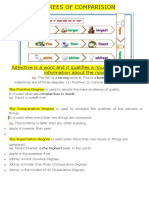 Degrees of Comparision