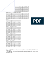 Tablas Teprosifr STSG Tecal