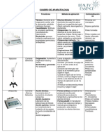 Cuadro Aparatologia