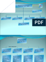 Organigrama de Obra 4 PDF