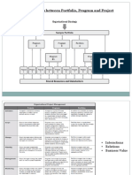 Program Management