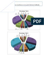 Appendix: Percentage Function of Problems in Every Grade California's Textbooks