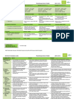 Overview of Competence Levels Physiotherapy/School of Health (2016-2017)