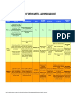 ISO27k Information Classification Matrix