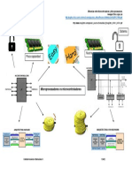 Diferencias Entre Microprocesadores y Microcontroladores