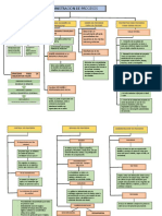 Mapa Conceptual Willy Tema 7