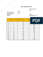 Data "Falling Head Test"