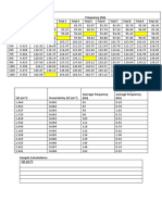 Fret Length (M) Frequency (HZ) : Trial 1 Trial 2 Trial 3 Trial 4 Trial 5 Trial 6 Trial 7 Trial 8 Trial 9 Trial 10