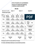 Shrinathji Institute of Technology & Engineering Department of Electronics and Communication Engineering