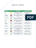 Belbin Test