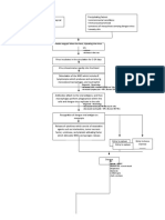 PATHOPHYSIOLOGY of DENGUE