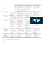 The Cell Build Rubric