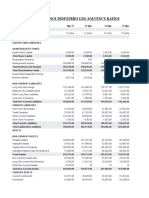 Reliance Industries Ltd. Solvency Ratios