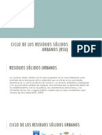 Ciclo de Los Residuos Sólidos Urbanos (RSU)