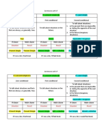 Situation Result Situation Result Situation Result: Sentences With IF