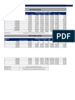 Inpatient Rates: Inpatient Premium Per Shared Limit Per Family Limit M (Per Person Rate) M+1 M+2 M+3 M+4 M+5 Extra