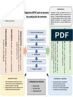 Diagrama SIPOC