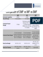 Comparison of OMF IMF and SMF